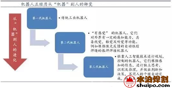 機器人正在經(jīng)歷從機器到人的轉(zhuǎn)變